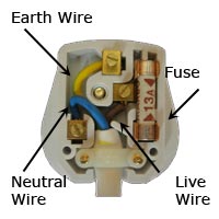 Domestic Plug Wiring