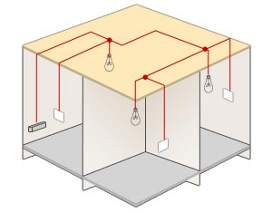 A Domestic Lighting Circuit