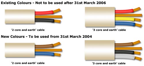 New Wiring Regulations