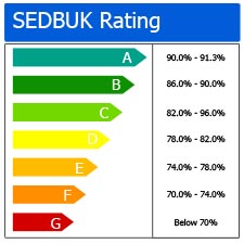 SEDBUK Ratings