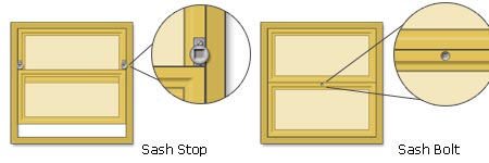 Examples of sliding window security